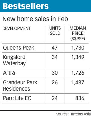 Huttons Asia - New Home Sales in Feb