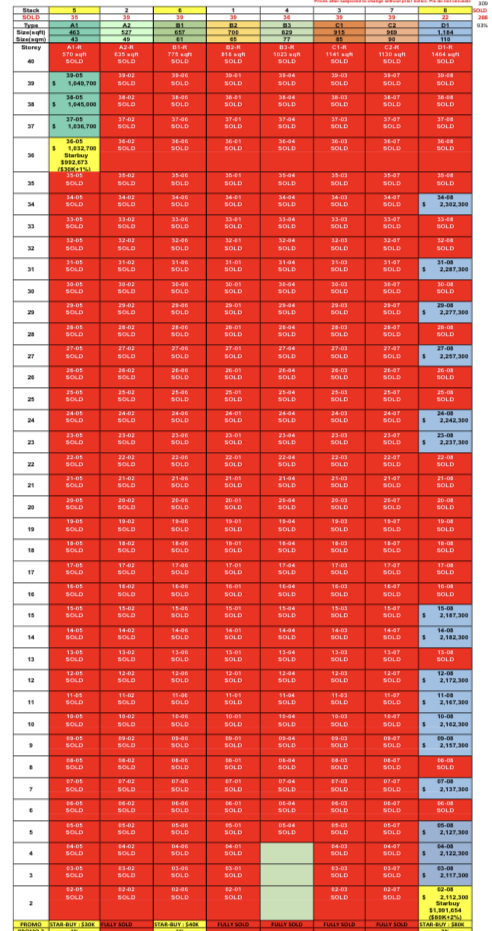 Margaret Ville Availability