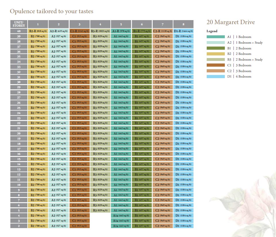 Margaret Ville Diagrammatic Chart Margaret Ville Diagrammatic Chart